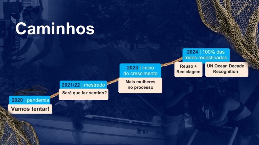 Marulho Eco